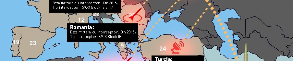 baza antiracheta NATO