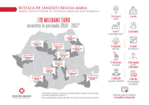 investitii regina maria